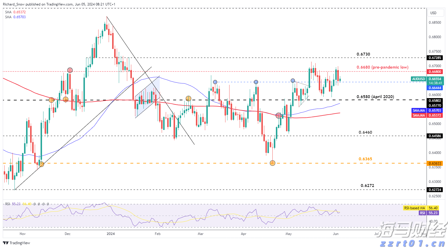 台积电(TSM.US)泄密案与半导体关税威胁，导致新兴市场股票下滑
