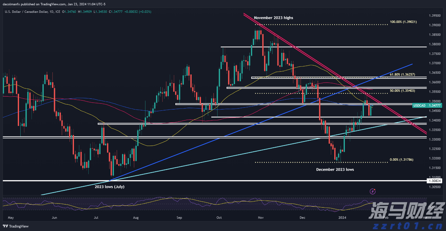 广东持续优化营商环境