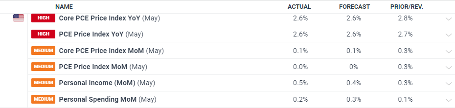 市场摘要 | 新政策助力Robotaxi加速发展