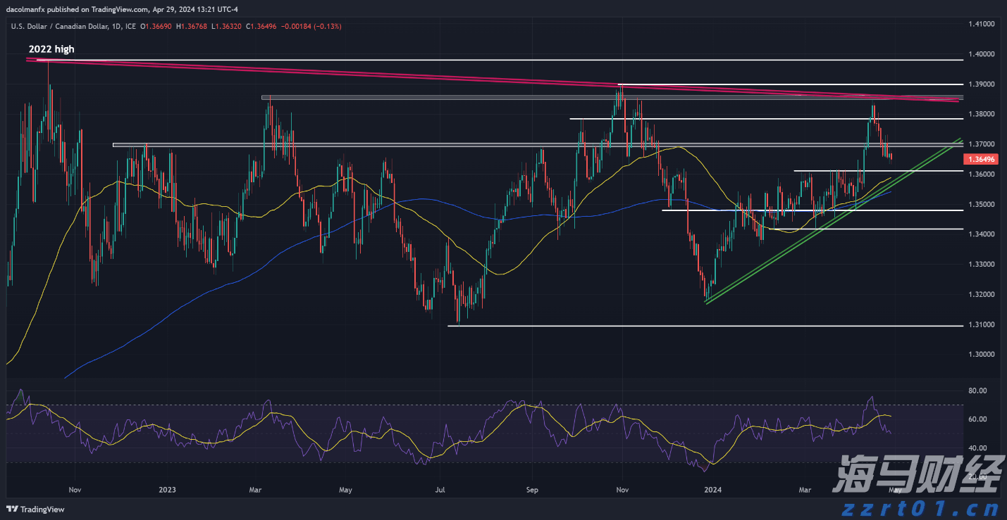 广州广园路下塘西路立交主桥今日23时开放试运行