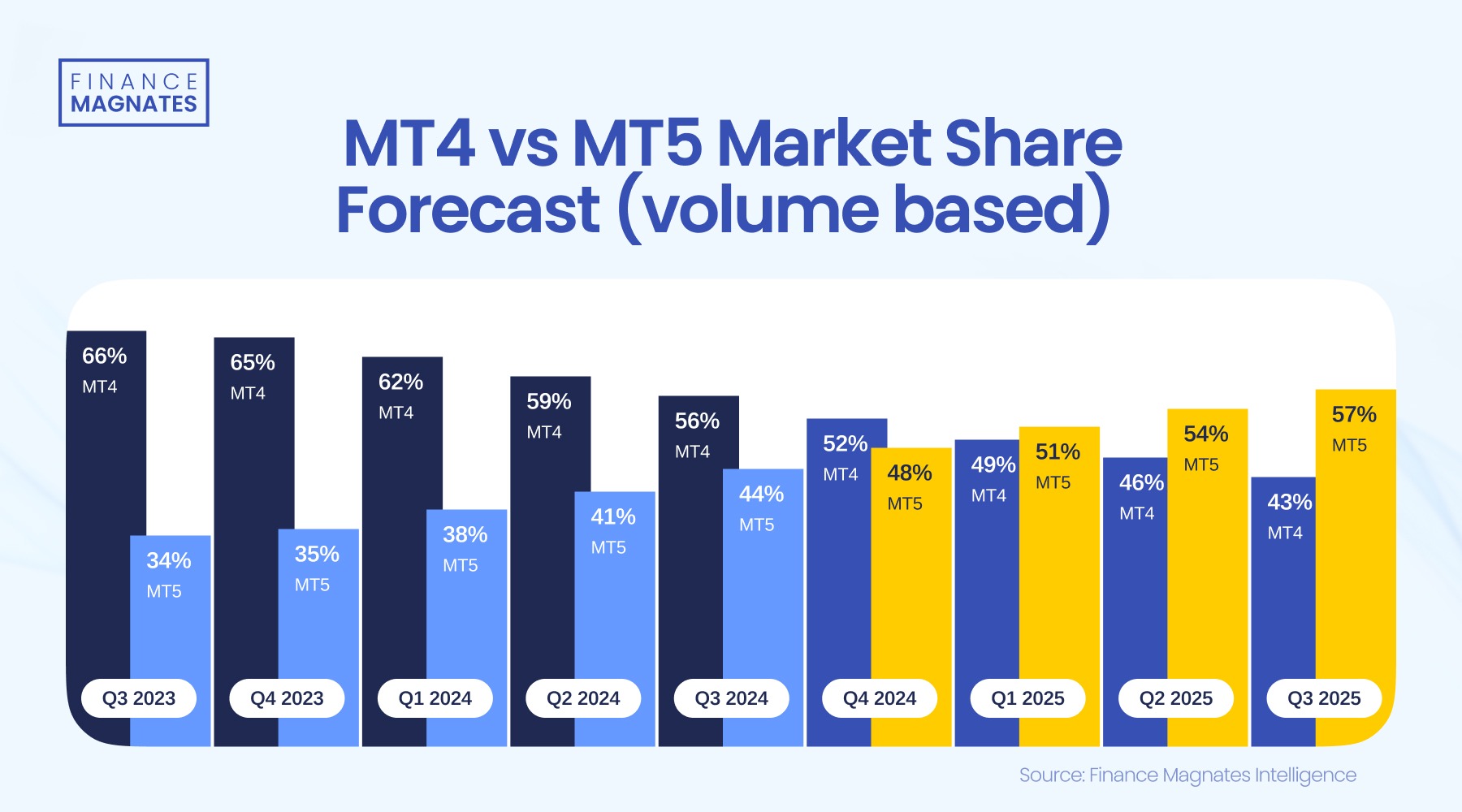 广东持续优化营商环境