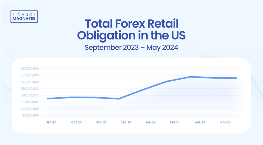 美联储戴利看淡经济数据：仍支持9月降息，预期今年降息两次